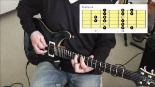 The Mixolydian Mode In 5 Positions On Guitar