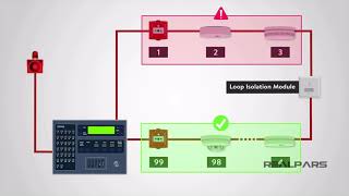 Addressable Fire Alarm System