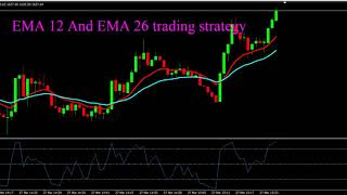 Exponential Moving Average (EMA) 12 And EMA 26 Technical Indicators