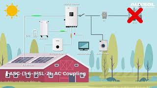 🔋 Meet the Power of Smart Energy — Engineered by AUXSOL