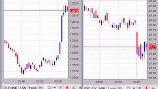 【FX経済指標】2010年7月6日★23時00分:米)ISM非製造業景況指数