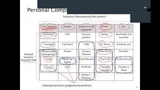 L05 - Concept Generation and Evaluation (Design)