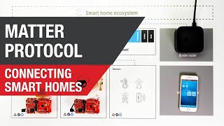 Matter protocol on TI wireless MCUs