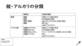 中学３年　化学３－２　酸・アルカリとイオン　～酸性・アルカリ性の水溶液の分類～