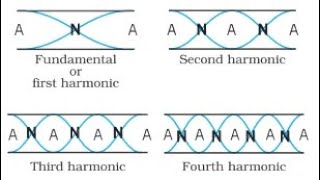 Standing waves in an open organ pipe in kashmiri language | JKBOSE | Class 11th| Yono Physics