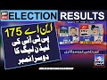 Election 2024: Unofficial result of NA-175 Muzaffargarh- Latest Updates