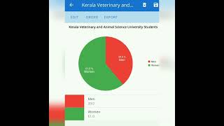 എന്തുകൊണ്ട് കേരത്തിലെ ആൺ കുട്ടികൾ പരാജയപ്പെടുന്നു ?