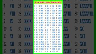 1 to 100 Roman Numerals | Roman Numerals | Roman Number 1 to 100 | Roman Numbers | Roman Sankhya