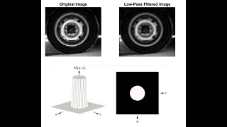 Image Processing: Low Pass Filter in Frequency Domain with MATLAB