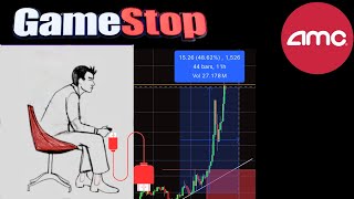 AMC \u0026 GAME STOP -  LAST SQUEEZE  IN 2024     ? $ TARGET  💥