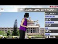 20 july 2013 bangalore weather report