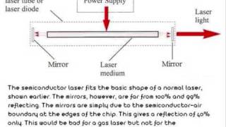 Laser Structure Revision Video