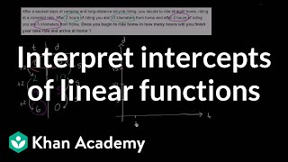Interpreting intercepts of linear functions