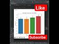 Quick Creat a Barchart on python | #matplotlib #design #barchart @learneverythingonline4u 📊📊📊