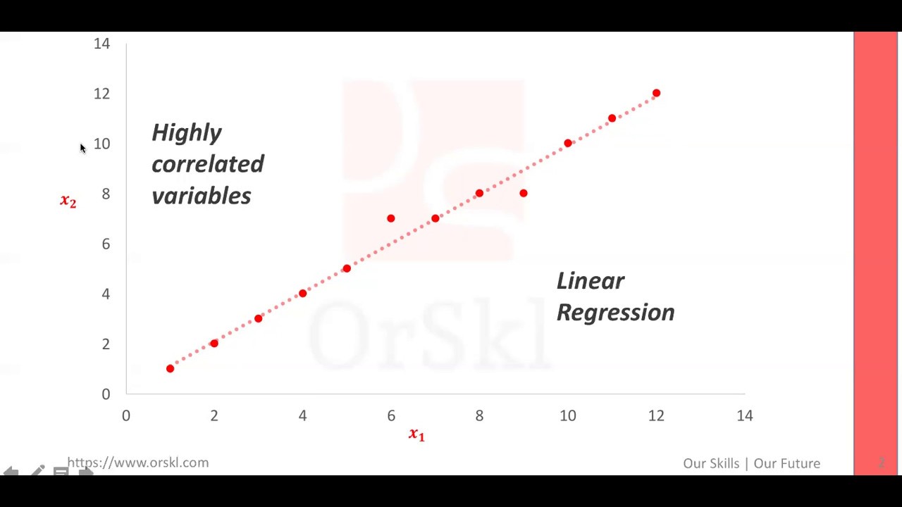 Will Highly Correlated Variables Impact Linear Regression - YouTube