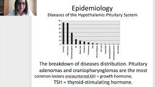 Diseases of the hypothalamic-pituitary system