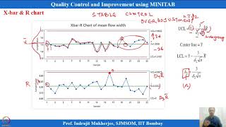 Lecture 10: X-bar and S Chart