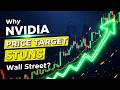 SHOCKING! New Nvidia Stock Price Target Revealed ($NVDA Investing Tutorial)