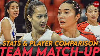 Chery Tiggo vs. Zus Thunderbelles Match-Up in PVL ALL FILIPINO CONFERENCE! Stats \u0026 Players Analysis!