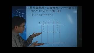 [高三物理影片編號1700503]17-4靜電學之電容[舊課綱，大一普物程度，資優生大一生可看]