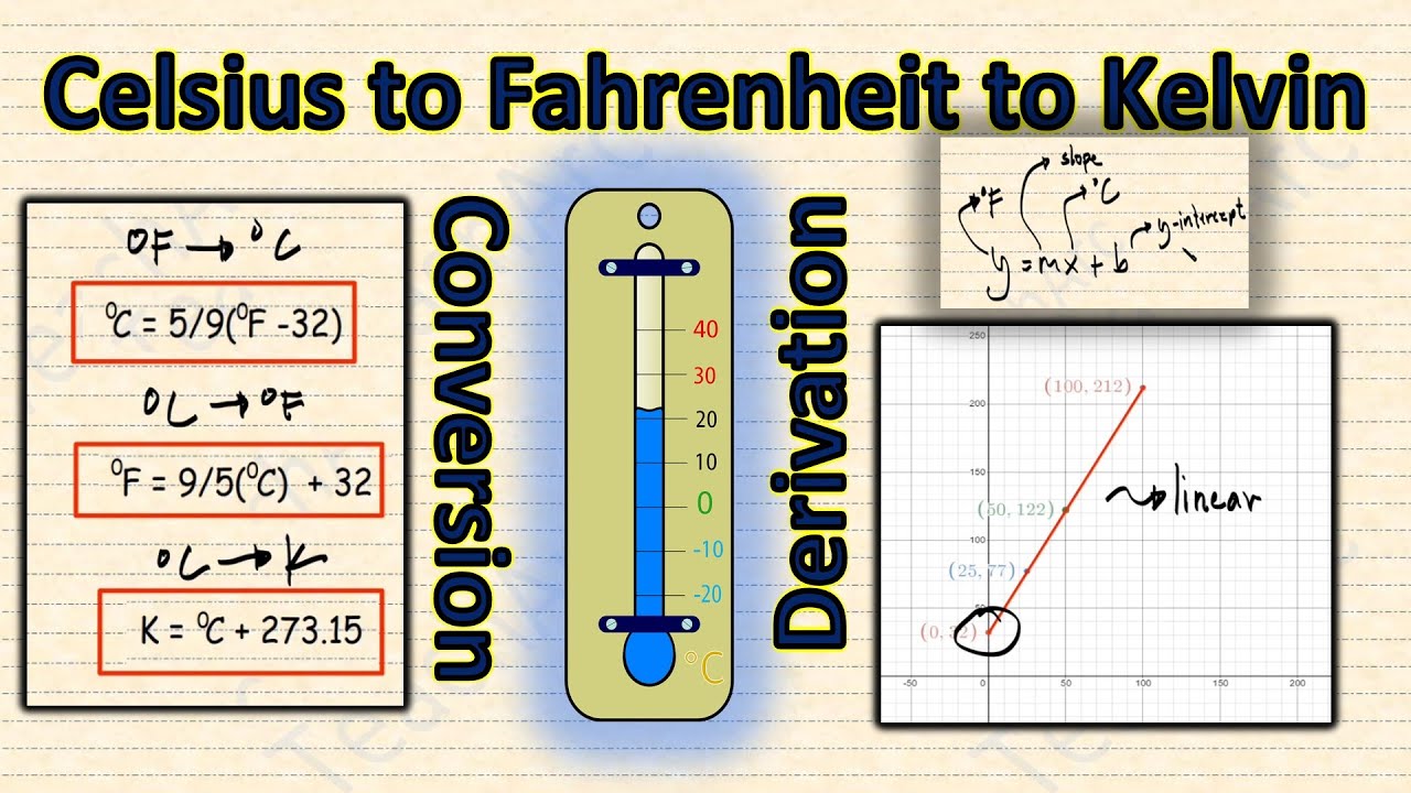 EASY Ways To Convert Between Temperature Scales (Bonus: Derivation Of ...