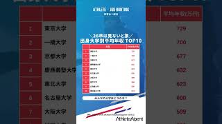 出身大学平均年収ランキング