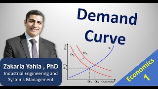 Economics | Demand Curve | شرح مبسط لمنحنى الطلب