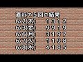 【ナンバーズ予想】第5970回 ５口予想！