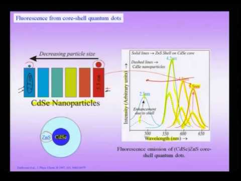 Mod-01 Lec-25 Electrical, Magnetic And Optical Properties Of ...