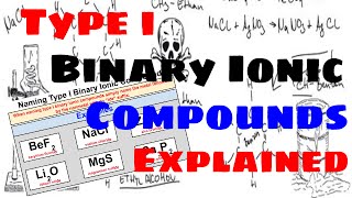 Type I Binary Ionic Compounds - Naming and Writing Formulas