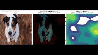 Bayesian | MCMC Sampling |  Approximate probability distribution for an image | pyMC3