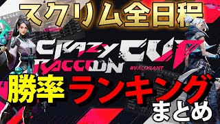 第3回 CRカップ VALORANT スクリム全日程 総合結果\u0026チーム勝率\u0026KDランキングまとめ【概要欄必読】