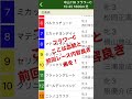 フラワーc 2023 【競馬予想】前回内容良き馬からいく フラワーカップ 競馬予想 万馬券 フラワーカップ