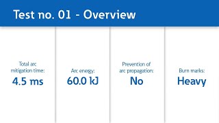 ARCON 3G - Eaton's 3rd generation of arc fault protection systems