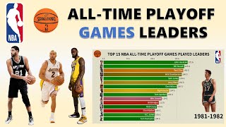 NBA All-Time Playoff Games Played Leaders (1946 ~ 2021)