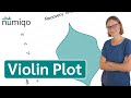 Violin Plot [Simply explained]