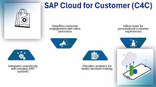 SAP Cloud Training | SAP Training Tips | Cloud Tutorial