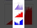 Merge vs Quick vs Heap — Who will Sort Faster?