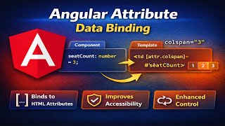 Angular Attribute Data Binding | attr Binding with Real-Time Examples