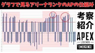 【APEX】 グラフで見るアリーナランクのポイント(AP)の仕組み【100試合分】