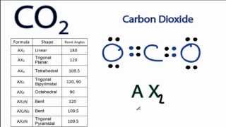 CO2 Molecular Geometry and Bond Angles (Carbon Dioxide)