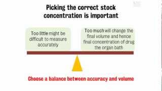 King's College London Serial Dilutions Summary (BSc Pharmacology)