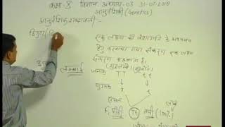 Rajasthan ICT Satellite Education Science 10th “Genetics” 31July 2018 19 Lecture-5