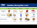 student nutrition module 4