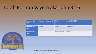 Messianic Torah Portion Vayera aka John 3:16