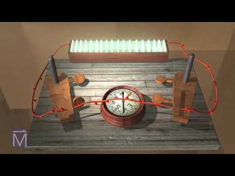 How was electromagnetism discovered?