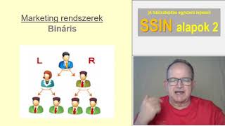 A bináris rendszer