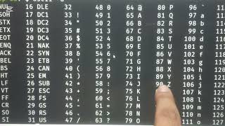 XOR Cipher - Classical Encryption Algorithms