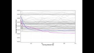 Tom Griffiths & Josh Peterson. The impact of more data on models of decisions & categorization. GTM.