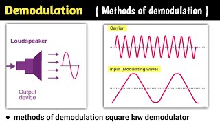 demodulation of am signal | demodulation | demodulation of fm signal | demodulation of am wave